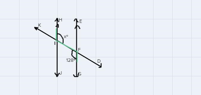 Look at this diagramIf EG and HJ are parallel lines and m-example-1