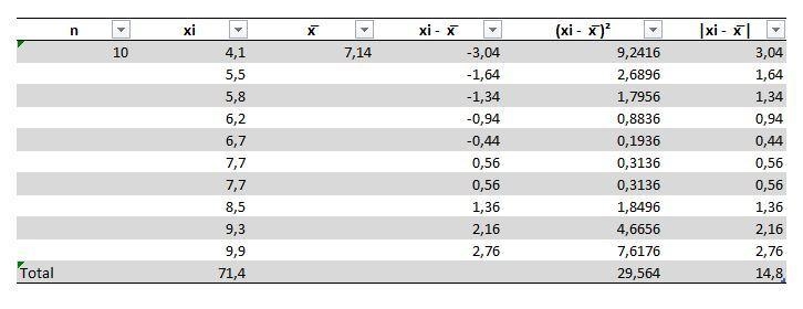 Waiting times (in minutes) of customers at a bank where all customers enter a single-example-2