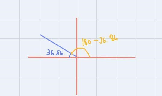 Draw the triangle and find the reference angle and then find the indicated trig function-example-3