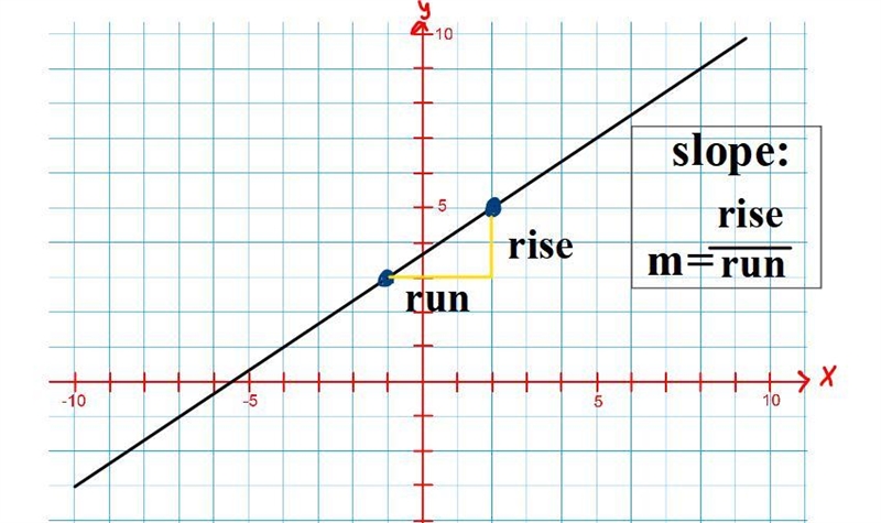 i432--5-4-3-2-1(3.1)2 3 45 X(0,-1)What is the equation of the line that is parallel-example-1