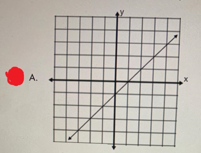 Which graph best represents the equation y=x-1i’ll send the other photo :)-example-1