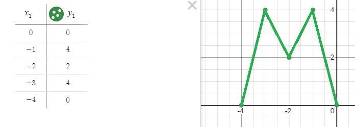 a. Rotate the letter W 180° around the origin. Then translate the image up 4 units-example-2