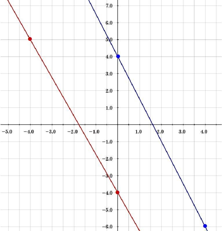 Is anyone good at math and can help with this, or at least the first one and explain-example-1