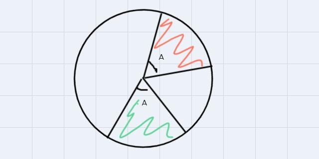 A sector of a circle is a section shaped like a piece of pie, bounded by two radii-example-1