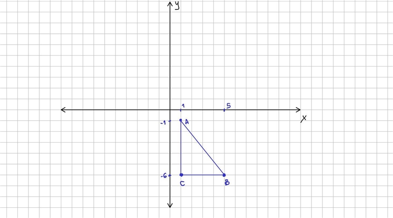 How is this done please helpThe vertices of a figure are given. Rotate the figure-example-1