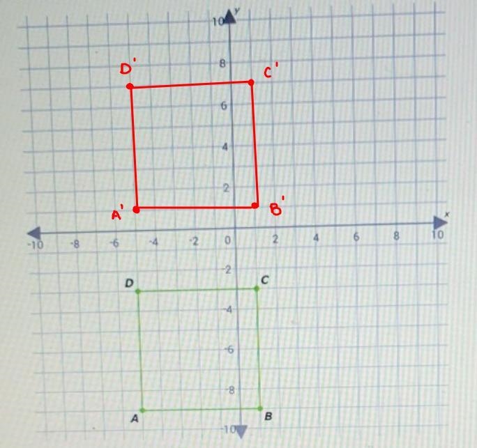 Grpah the image of square ABCD after a translation 10 units up.-example-2