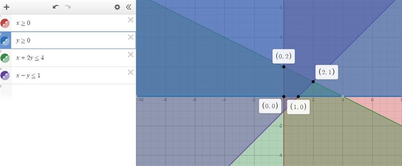 A SHADED REGION IS DESCRIBED BY THE FOLLOWING INEQUALITIES: X> OR EQUAL O , Y &gt-example-1