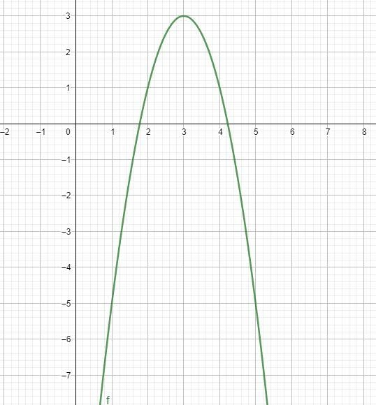 Determine if it has a minimum of maximum and what that value is whilst also Identifying-example-1