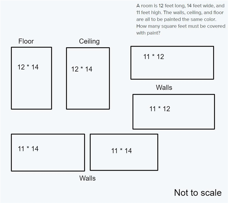 A room is 12 feet long, 14 feet wide, and 11 feet high. The walls, ceiling, and floor-example-1