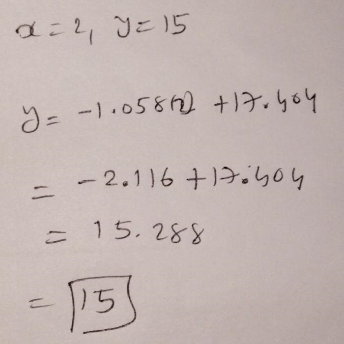 Question 3 of 13 What is the equation of the line of best fit for these data? Round-example-1