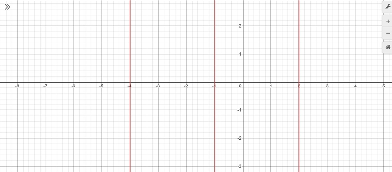 Explain the difference between a polynomial equation [eg. (x+1)(x-2)(x-4)=0] and a-example-1