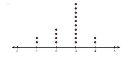 Just by looking at the following dot plots, which two data distributions have about-example-1