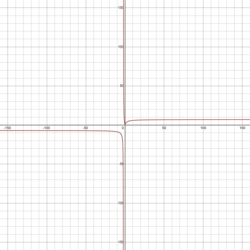 Find the equations of any horizontal asymptotes. (Enter your answers as a comma-separated-example-1