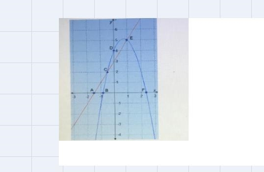 Select the correct answer.y65ED432ABBFx3-3-2N2-2.-3-4Which points define the solution-example-1