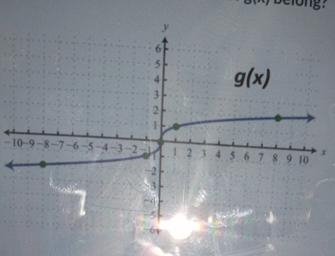 Math question to which family does the inverse of g(x) belong?-example-1