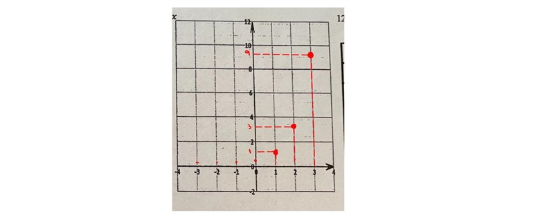 Complete the graph and sketch the exponential function on the graph provided-example-2