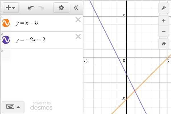 Solve the following system of equations graphically on the set of axes below. y = x-example-1