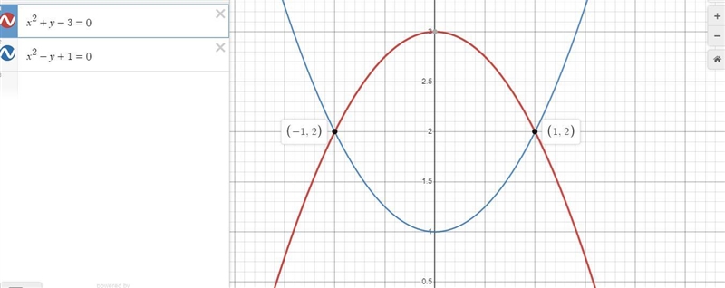 How to solve 4d without a graphing tool and basically graph the whole equation-example-1