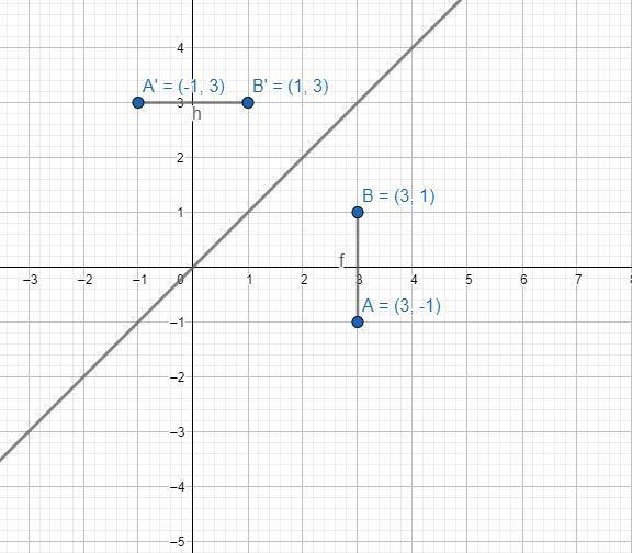 Graph AB with endpoints A(3,-1) and B(3, 1) and its image after a reflection in the-example-2