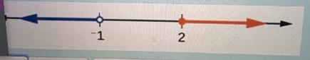 Find the interval indicated within the number line below. Then use the drop down menu-example-1