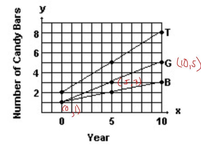 A new chocolate company is estimating how many candy bars per week college students-example-2