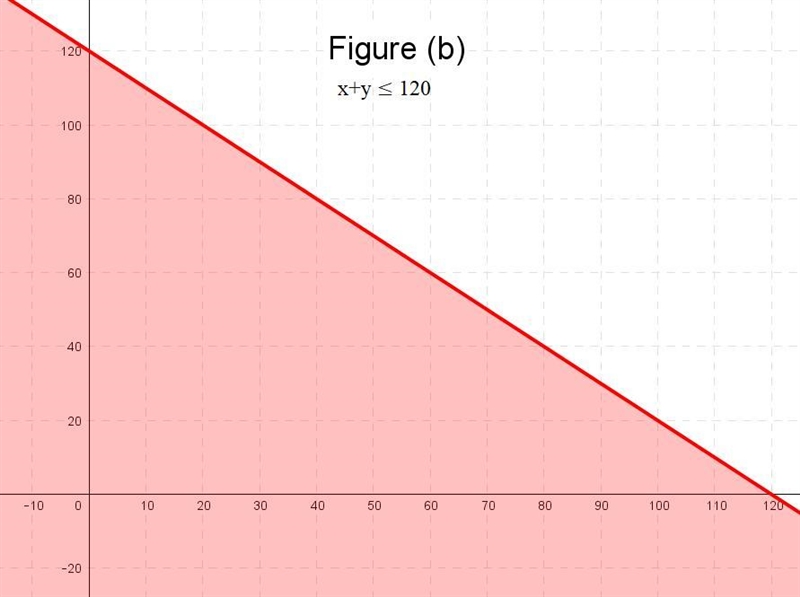 NO LINKS!! Please help me with this problem​-example-2