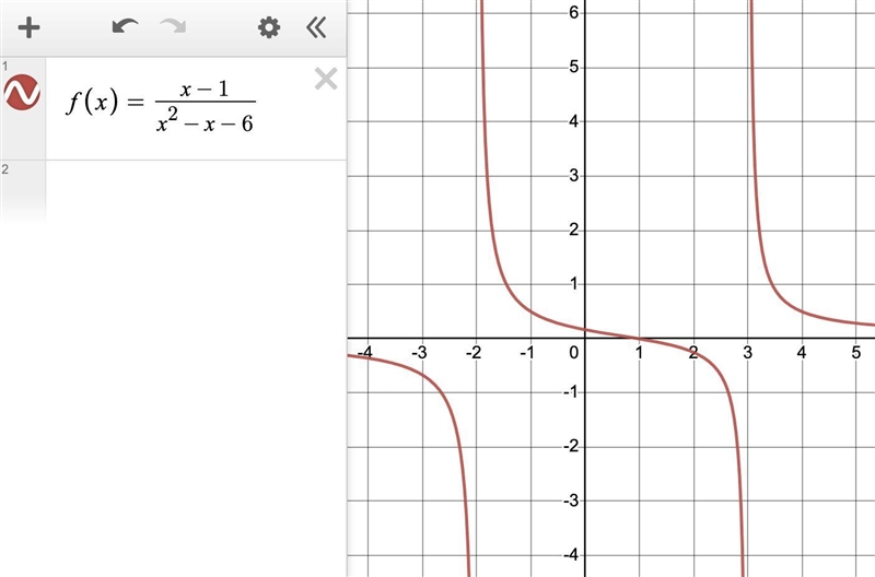 100 points. Which is the graph of f (x) x - 1/ x2 - x 6-example-1