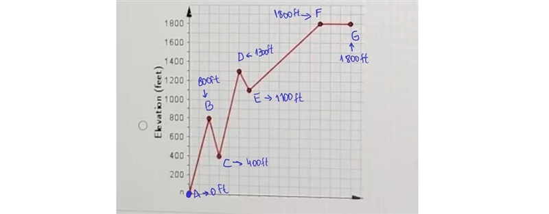 They begin running uphill 800 feet for 30 minutes, then run downhill 400 feet for-example-2