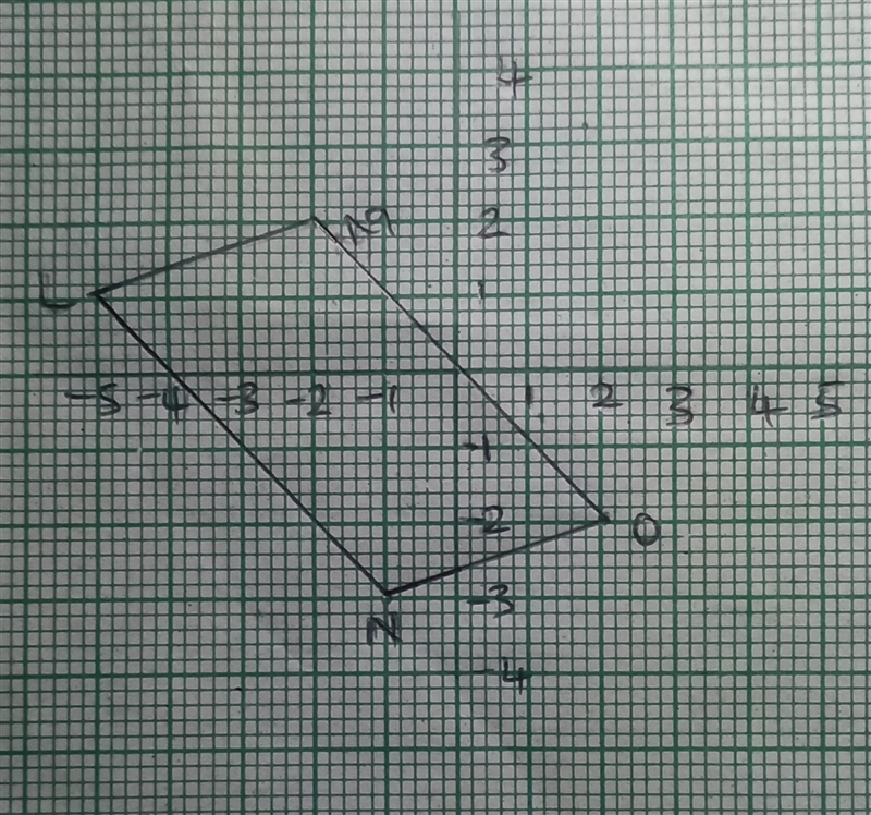 Don’t know how to graph certain formulas asked by my teacher (geometry-example-1