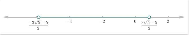 The graph below shows the solutions to which inequality?-6 -5 -4 -3 -2 -1 0 1OA. x-example-2