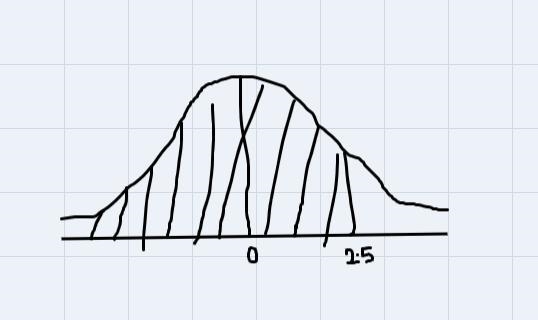 The life of batteries is normally distributed with a mean of 200 days and a standard-example-1