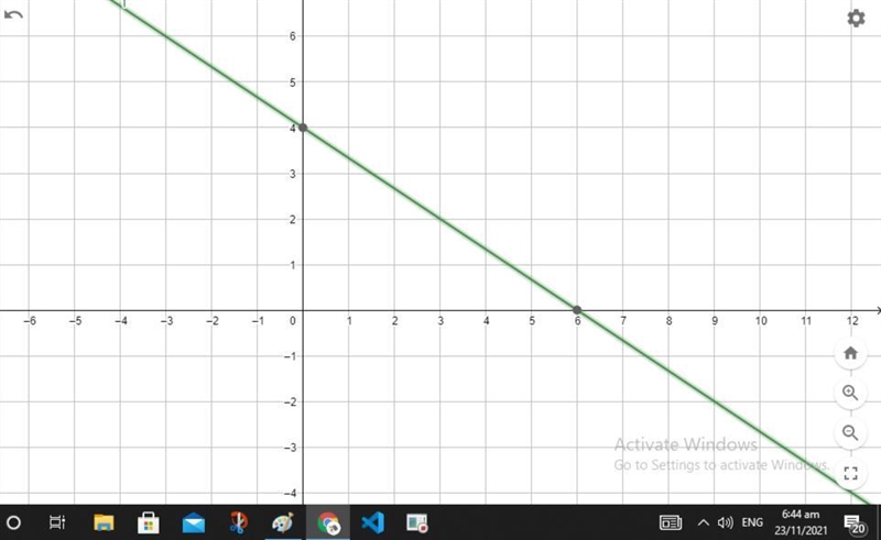 Please graph each equation on the provided coordinate plane: *Ignore arrow from previous-example-1