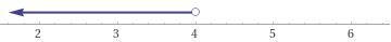 -4x + 7 > x - 13 Graph the solution to this inequality on the number line-example-1