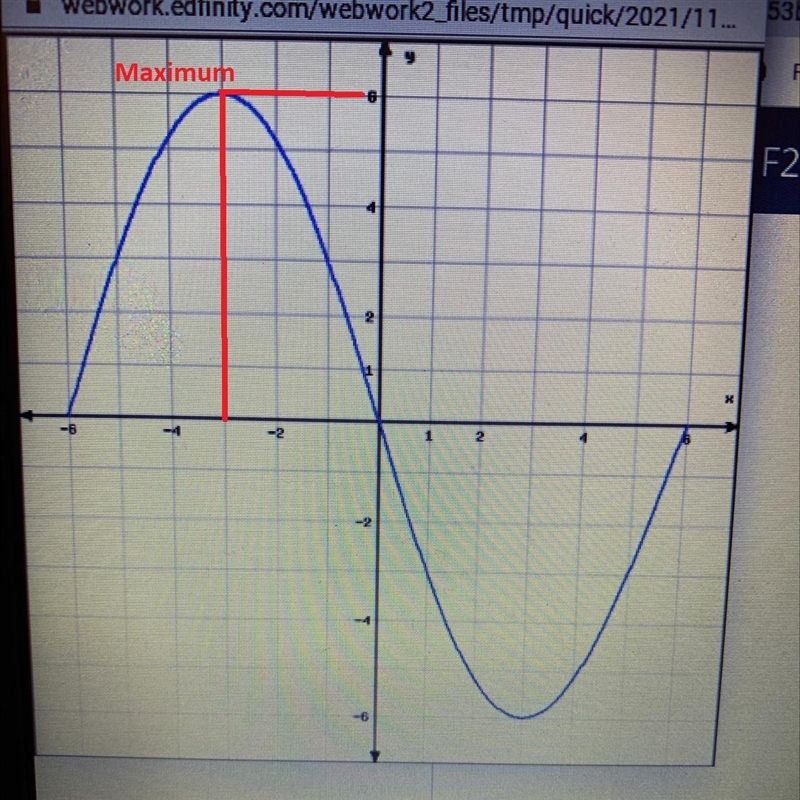 (a) List the intervals where f is increasing:(b) List the intervals where f is decreasing-example-1