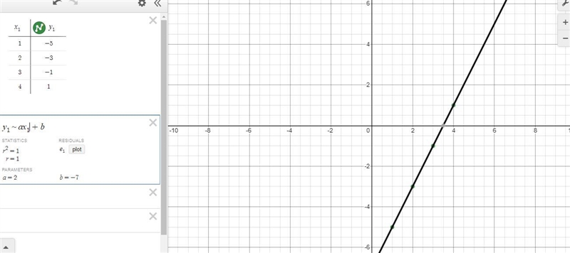 Find the formula for theillustrated "T-chart".x f(x)1234-5-3-111f(x) = 2x-example-2