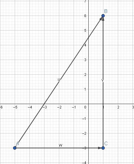 D) Plot the points and find the distance between points (-5, -3) and (1,6) using PythagoreanTheorem-example-1