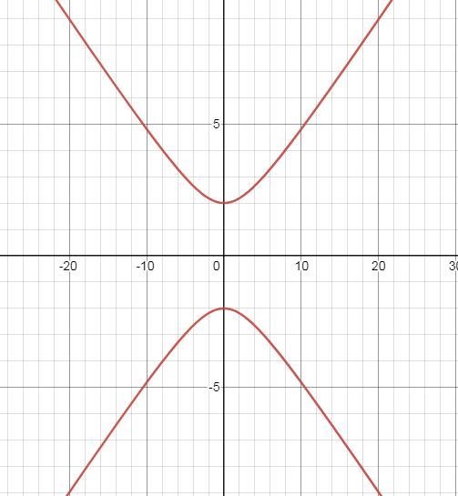 Find the equation of the conic with foci, f and vertices, V.-example-1