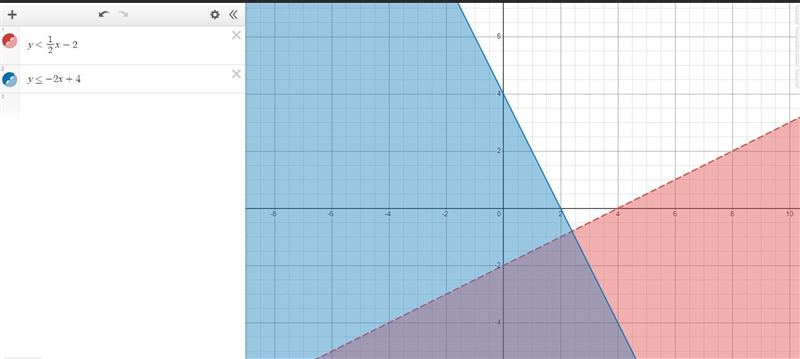 hi, need help how the graph looks like for this y \ \textless \ (1)/(2) x - 2y \leqslant-example-1