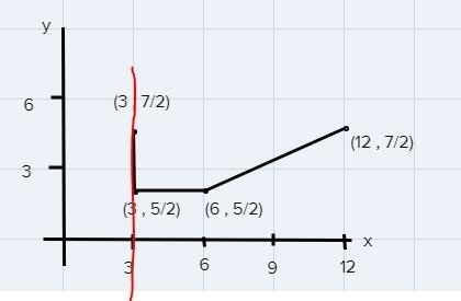 Choose "function" or "not a function" for the problem. {(39)(6,5)(3), (12. 2)} not-example-2