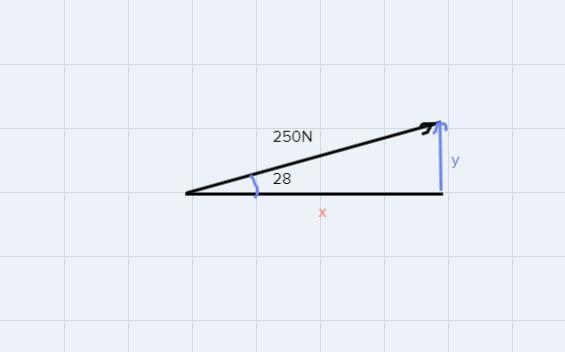 A cart is pushed up a ramp with a force of 250 N. The ramp sits at a 28° angle with-example-1