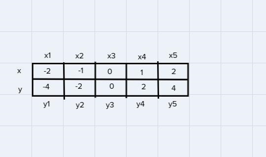 How do we find the constant rate of change in a table?-example-1