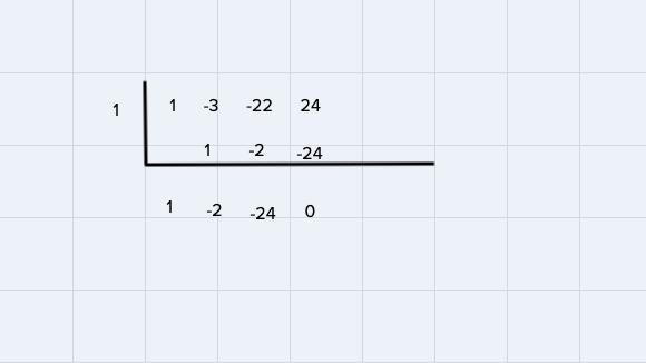 Sketch the graph of the polynomial function. Use synthetic division and the remainder-example-2