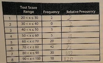 No. 10:Do the relative frequencies add up to 1 (equivalent to 100%)?-example-1