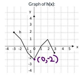 Perform the indicated operation using the three nonlinear functions shown below.-example-1