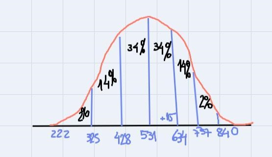 The scores on the SAT verbal test in recent years follow approximately thenormal distribution-example-1