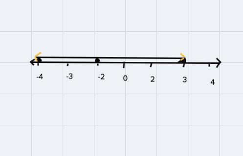 Solve your answers using inequalities using a number line strategy or a factor table-example-1