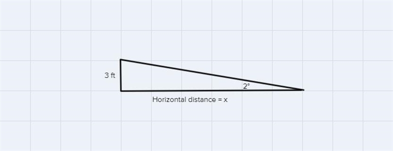 Safe wheelchair ramp specifications require about 4.75° maximum angle to be constructed-example-1