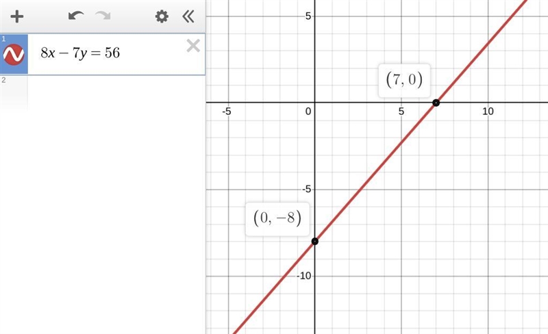 Find an equation for the linear function which has y-intercept -8 and -intercept 7.-example-1