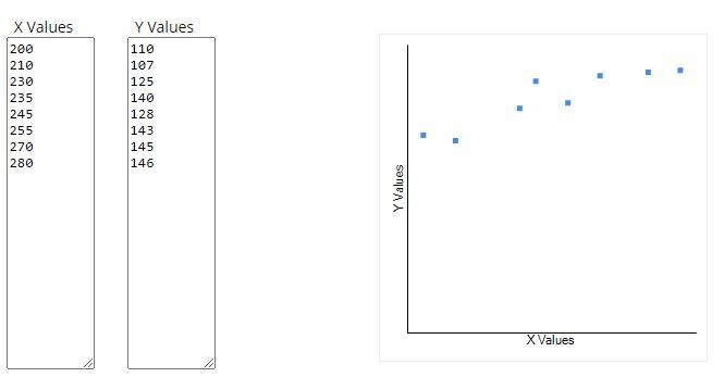 The scatter plot presents Ray's monthly electricity bills and the amount of time Ray-example-1