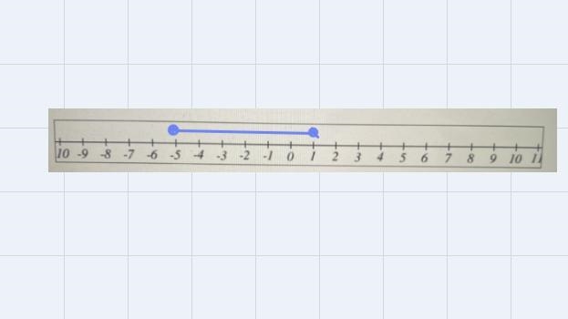 Graph the solution set l 2x + 4l + 2 <= 8-example-1